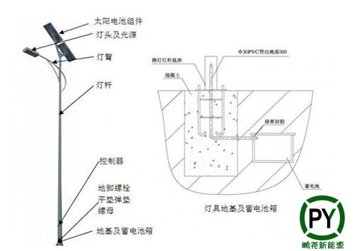 太陽能路燈結(jié)構(gòu)圖