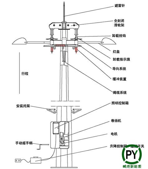 高桿燈升降系統(tǒng)