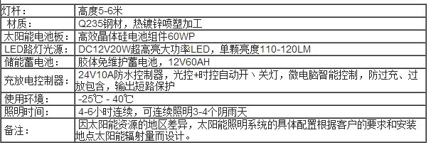 承德太陽(yáng)能路燈配置